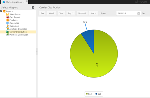 Carrier Distribution