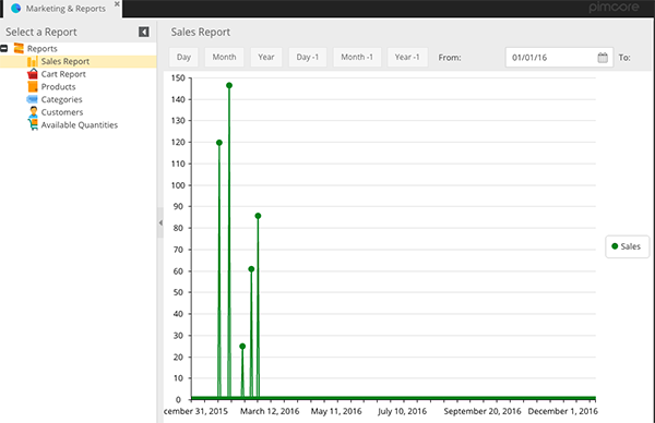 Sales Report