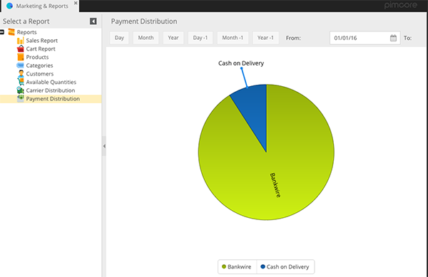 Payment Distribution